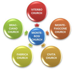 Monterosi Ministry